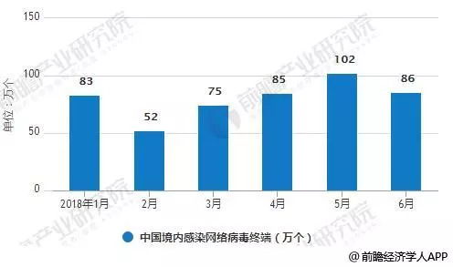 網絡安全行業發展趨勢分析 共建安全生態成共識，驅動軟件開發新范式