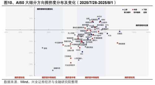AI在網(wǎng)絡(luò)安全軟件開(kāi)發(fā)中的應(yīng)用與未來(lái)展望