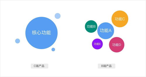 乘風(fēng)破浪 支付產(chǎn)品經(jīng)理在網(wǎng)絡(luò)安全軟件開(kāi)發(fā)中的航舵與風(fēng)帆