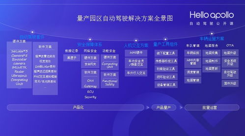 Apollo 3.0自動(dòng)駕駛技術(shù)全解讀 從研發(fā)到量產(chǎn)之路與網(wǎng)絡(luò)安全軟件開(kāi)發(fā)的核心挑戰(zhàn)