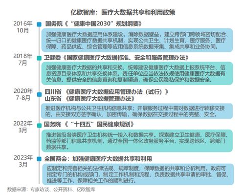 中國醫院信息與網絡安全發展現狀與網絡安全軟件開發的機遇與挑戰